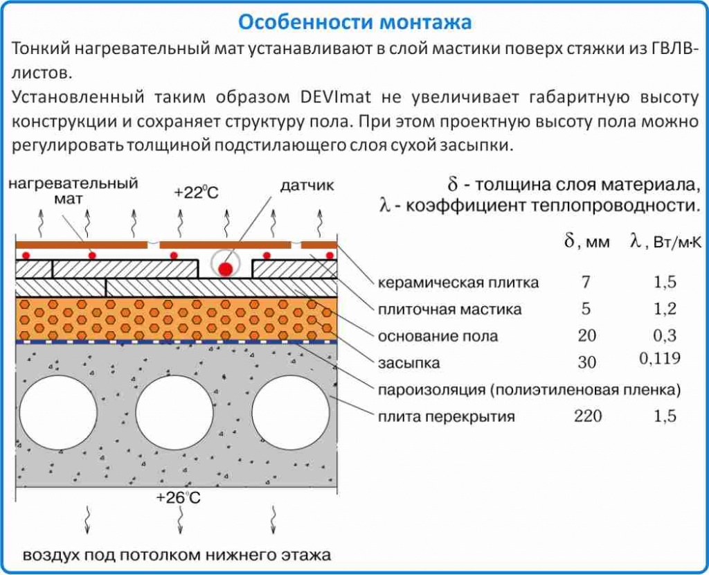 Особенности монтажа мата DSVF 150 мат нагревательный DEVIheat 150 S (DSVF-150) 75 Вт купить в Челябинске