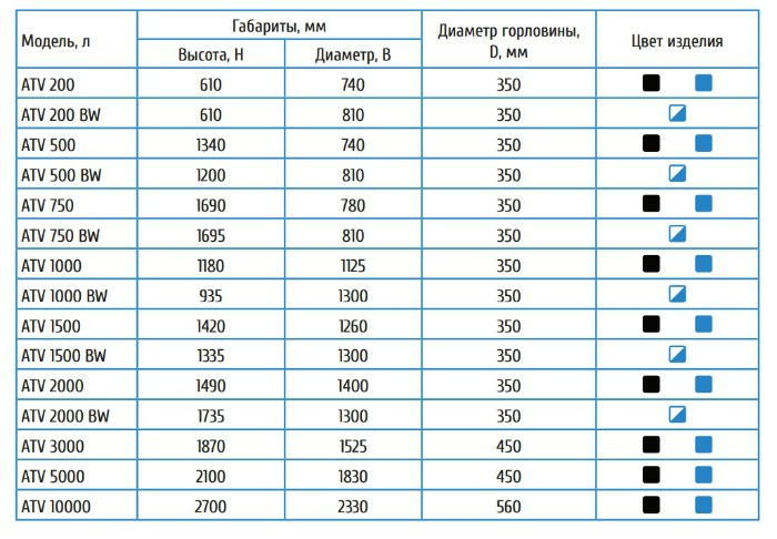 бак для воды пластиковый цена в Мурманске