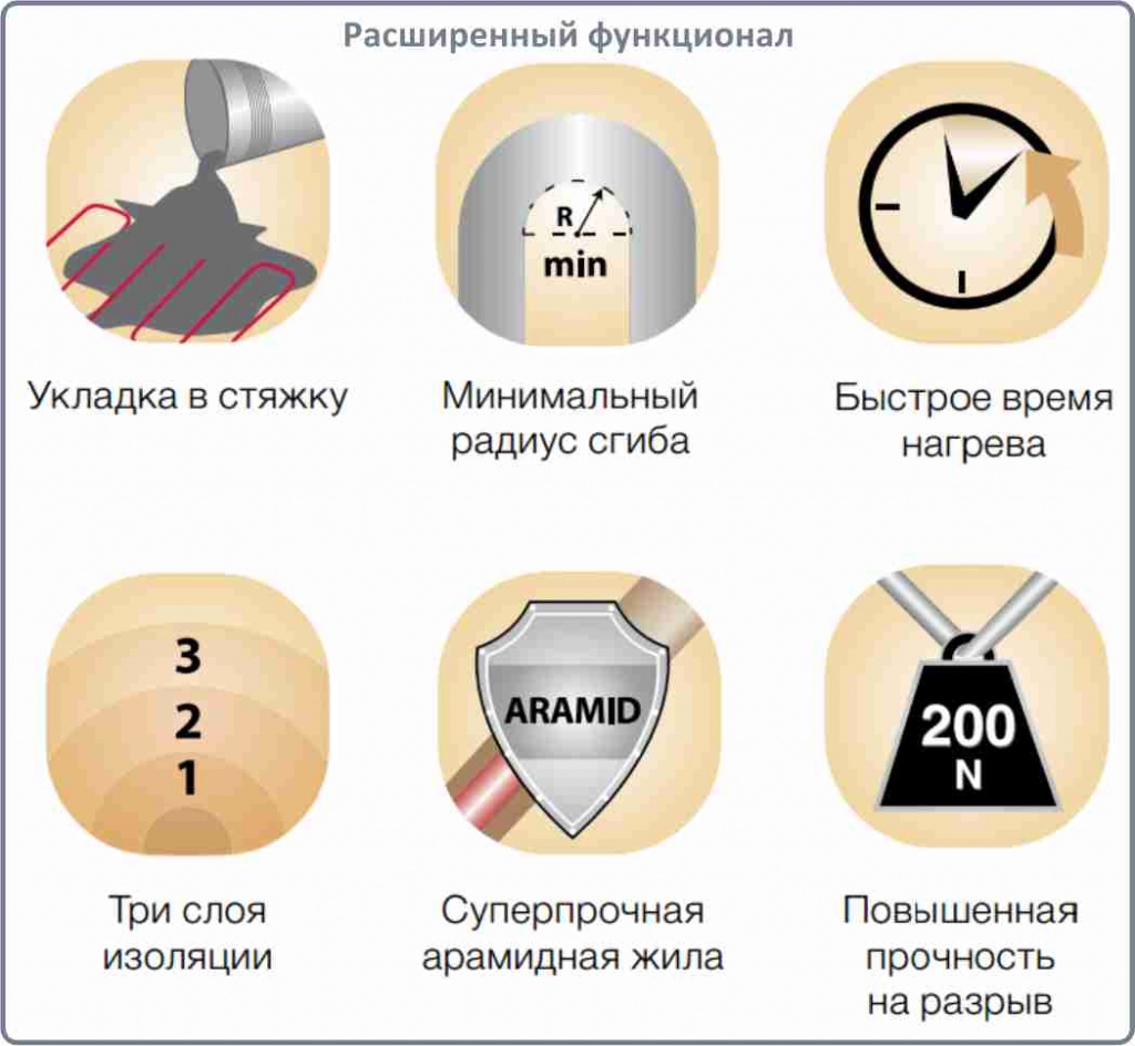 Электролюкс греющий кабель в Мурманске