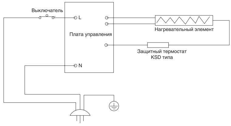 электроконвектор балу отзывы