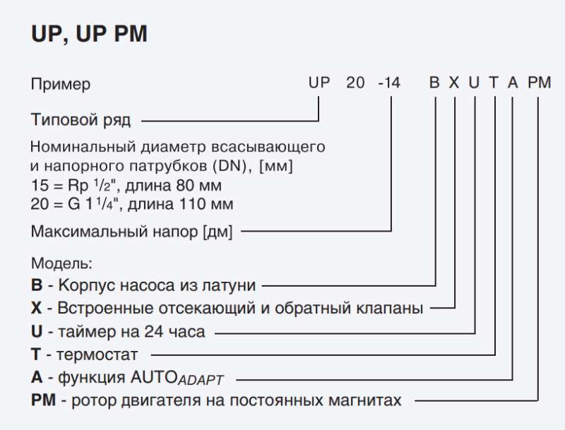 Grundfos BA PM купить в Мурманске